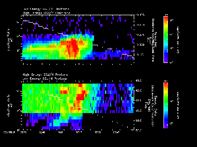 DMSP Sample Plot