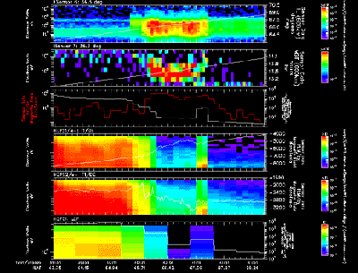 UARS Sample Plot