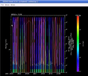 SDDAS.org/Tutorials - SDDAS spectroscalar tutorial