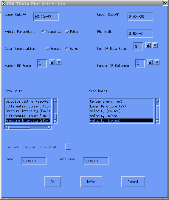 Attributes GUI