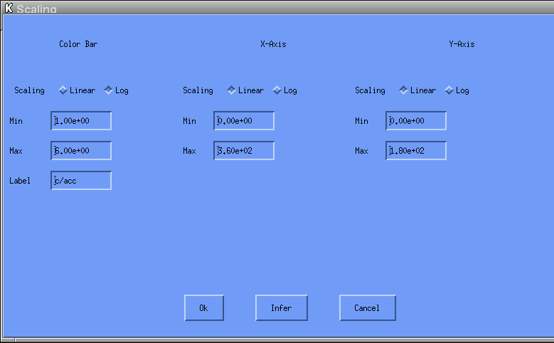 Scalng GUI