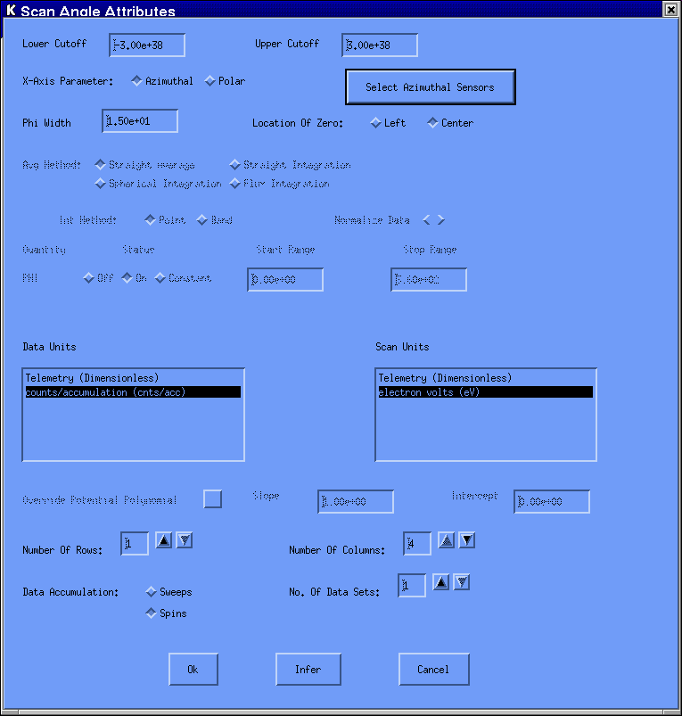 Attributes GUI