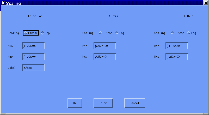 Scalng GUI