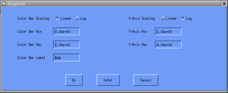Scaling GUI