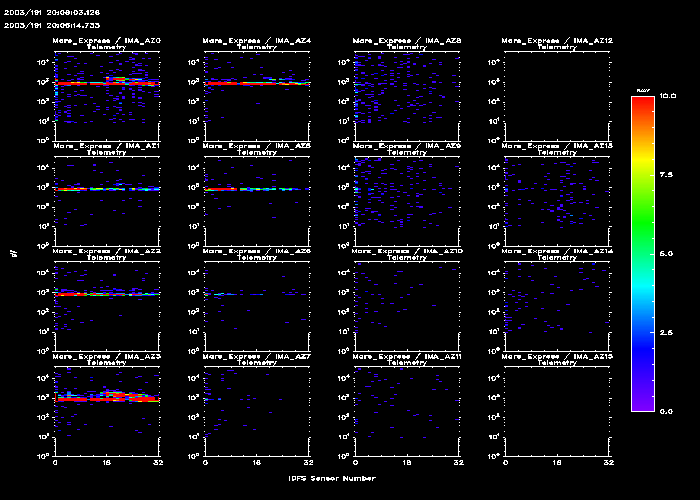 ScanSensor Picture