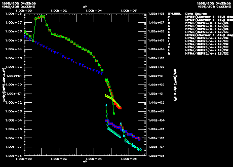 XYPlot Picture
