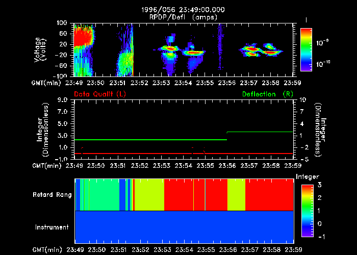 graphical Picture